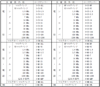 2027 オール兵庫コンテスト（2027/1/4）