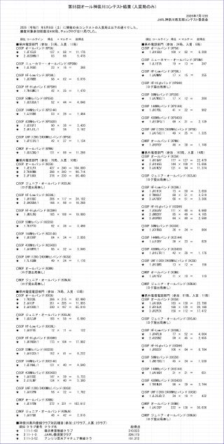 第55回オール神奈川コンテスト結果（入賞局のみ）